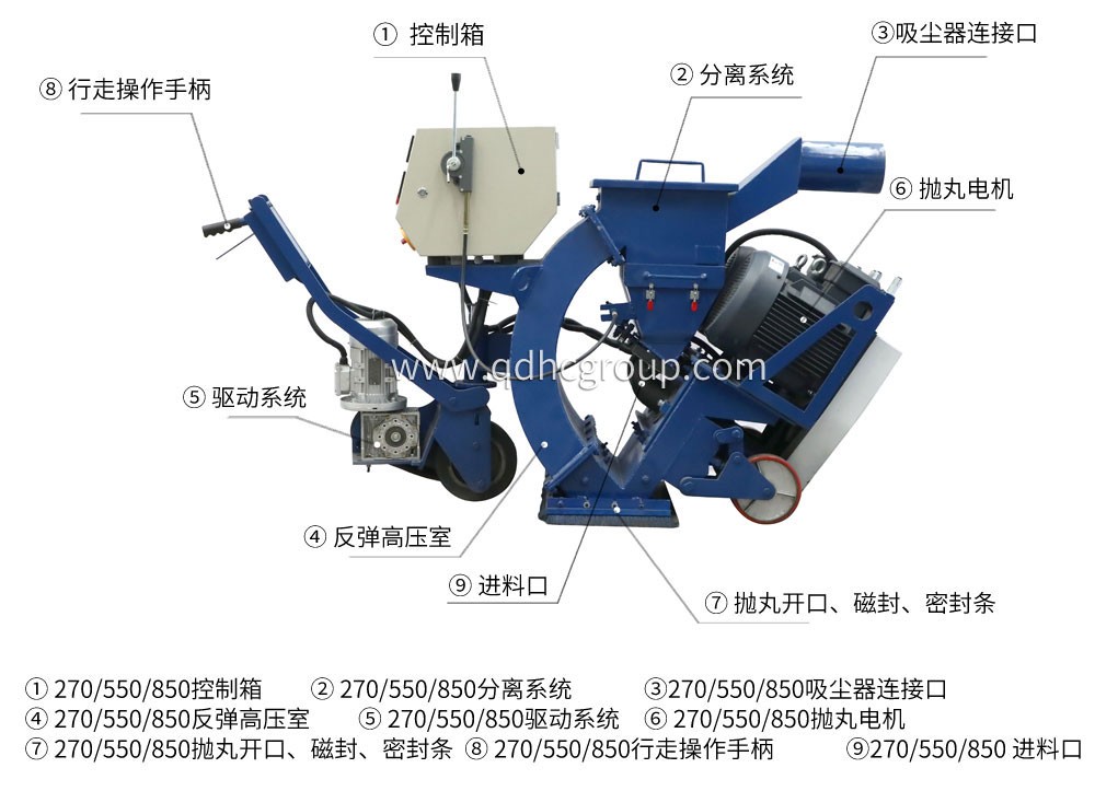 移動(dòng)拋丸機(jī)構(gòu)造圖